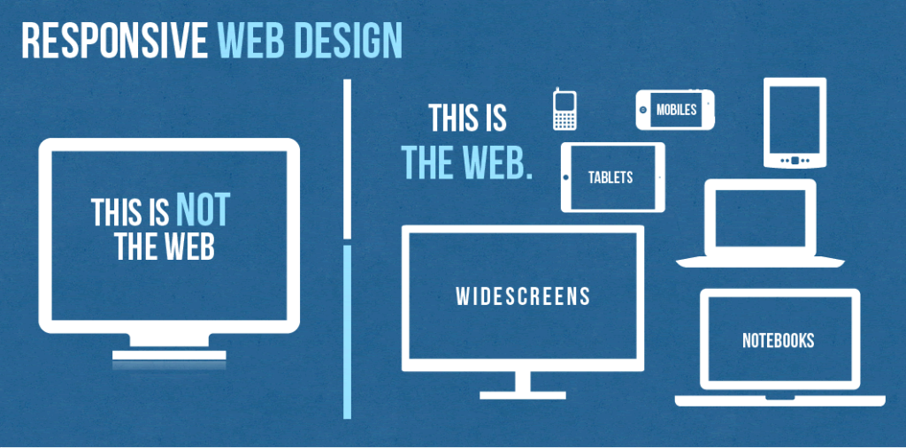 Realizzazione siti web responsive alla portata di tutti